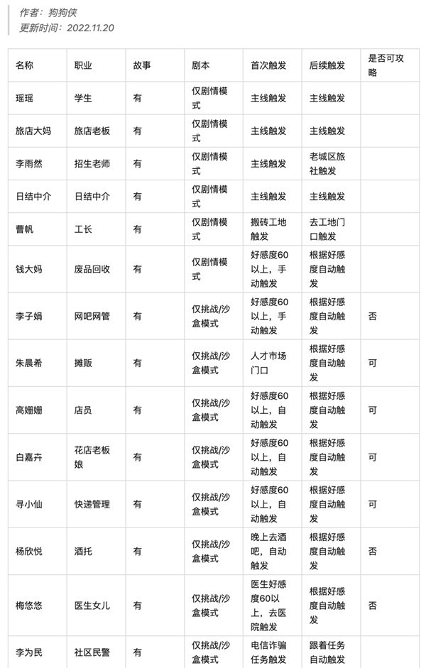 《大多数》各人物图鉴解锁触发教程
