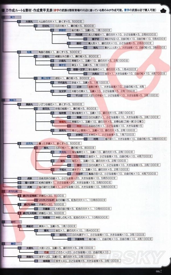 《如龙维新极》攻略本武器打造衍生表